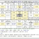 김소년 10년 계획(19년 7월) 이미지