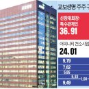 안진상사 이미지