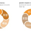 주식회사 올바른 이미지