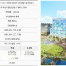 (주)에스비제이