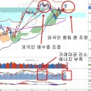 상승동력 부족 확인과 엔저, BDI 지수 급등과 중국의 소비 이미지