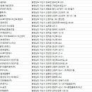 (주)삼덕로지스 - 아산시 | (주)삼덕로지스
