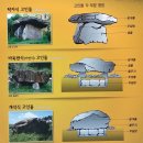 NR-22[동주로]-상-241 | 고인돌이 한반도에 많은 이유와 그 의미