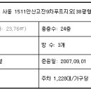 안산해양초등학교 이미지