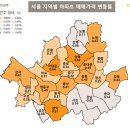 봄부동산 이미지