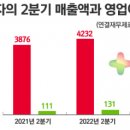 국내 '빅5' 제약사, 올 2분기 장사 잘했다 이미지