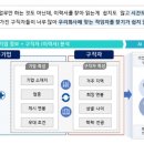 ibk기업은행 앞 이미지