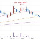 세원모터스 이미지