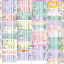 미코푸드 이미지