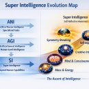 슈퍼지능(SI·Super Intelligence) 이미지