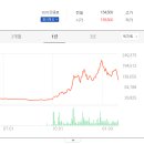 에스엠홀딩스 이미지