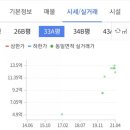 학여울역 자전거보관소 | 동대문인근중랑구대장)사가정 센트럴아이파크 ,라온프라이빗 임장)면목동가로주택사업