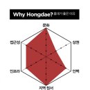 베로니카이펙트