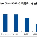 2017년 11월 06일 선물옵션 시황: 티슈진의 KOSDAQ 150 편입 여부에 대한 팩트 이미지