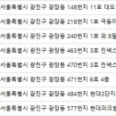 현대웰치과의원 이미지
