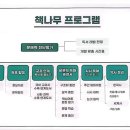 책나무독서논술교습소 - 의정부시 용민로 479 | 책나무독서논술교습소