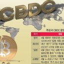 미국 CBDC 감시 법의 세계 이미지