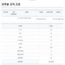 지방직 세무9급 합격수기. (국가직80-＞지방직95) 이미지