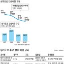 싱가포르 부동산시장 이미지