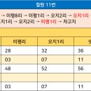 상노 1리 이미지
