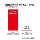 메타디자인