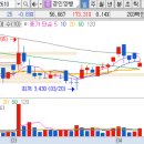 ㈜경인양행 이미지