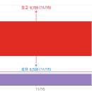 파트너스홀딩스