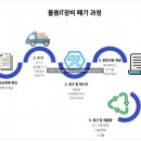 서울PC | 서울에 위치한 건설기업 PC 모니터 매입후기