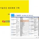 송전인력 이미지