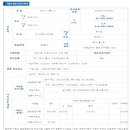 귀농창업계획서 작성방법 예시 및 귀농 농업창업계획서 양식 이미지