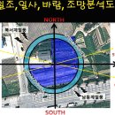 유닛플랜