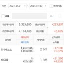 유니바이오팜