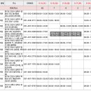 상록우리들소아청소년과의원 이미지