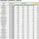 서경종합건설 주식회사 이미지