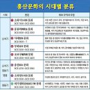 그동안 중국과 일본의 노예역사로 잘못 배웠던 대한민국 역사 이미지