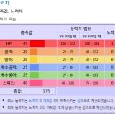 포켓몬스터에서 가장 약한 포켓몬은? 이미지