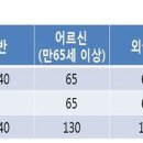제이케이성형외과의원 이미지
