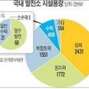 양양 양수발전소 완공 이미지