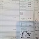 분당삼평-D-10 | [출산 D-100 소회] 분당제일여성병원 임당검사, 임산부 빈혈로 볼그레 처방