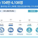 동일수산 이미지