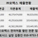 (주)모렉스 이미지