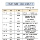 2026년 2월, 병환중이신 분들을 위한 기도 및 생미사 봉헌하실 분 명단 이미지