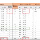 공동주택 일반분양 청약접수 결과 이미지