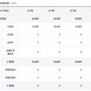 예지슬유치원 이미지