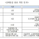 자배법 시행령 개정, 책임줄이고 보험료인상만 노린다-일간투데이/140227 이미지