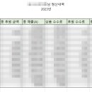 (주)다날 이미지