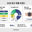 명품1로 이미지