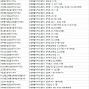 대건부동산공인중개사사무소 이미지