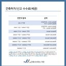 지안건축사사무소 이미지