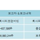 주식회사 리프앤